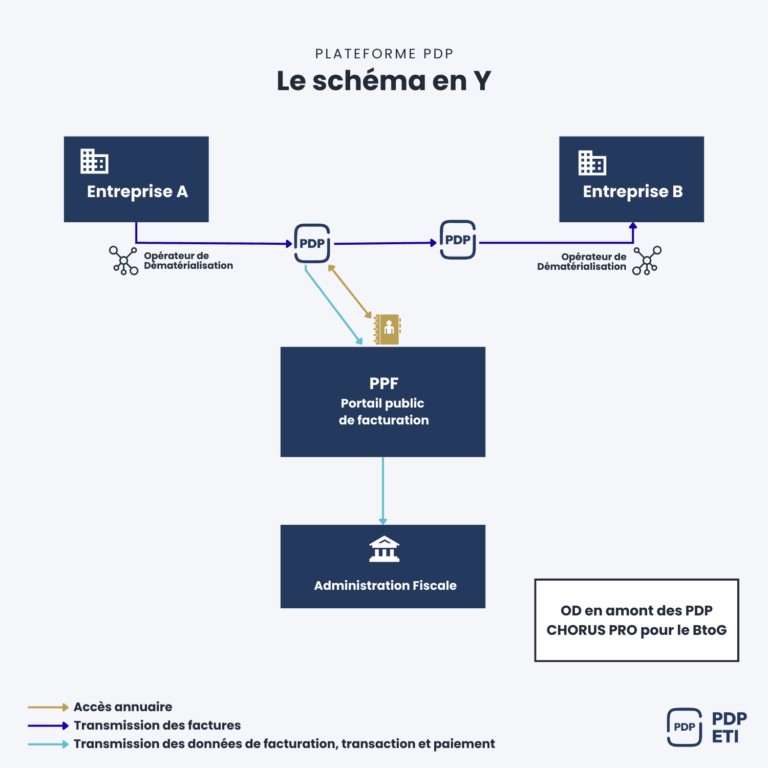 schema pdp eti